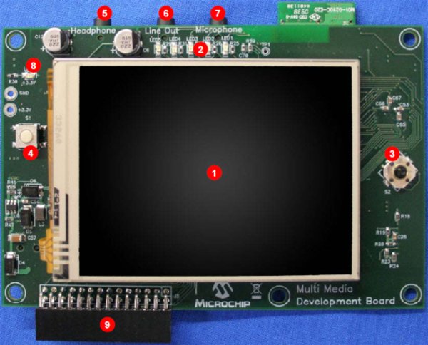 PIC32 Multimedia Expansion Board Review