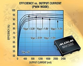 Maxim adds mosfets to ‘smallest’ DC-DC converter