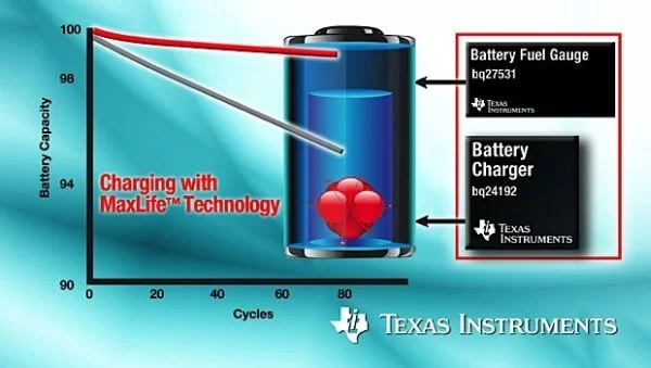 Texas Instruments releases new battery saving technology – MaxLife