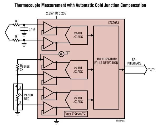 LTC2983 – Multi-Sensor High Accuracy Digital Temperature Measurement System