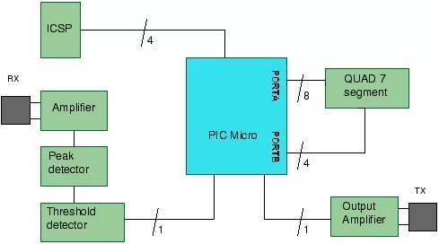A PIC Ultrasonic distance meter project using a Seven Segment display and a PIC micro