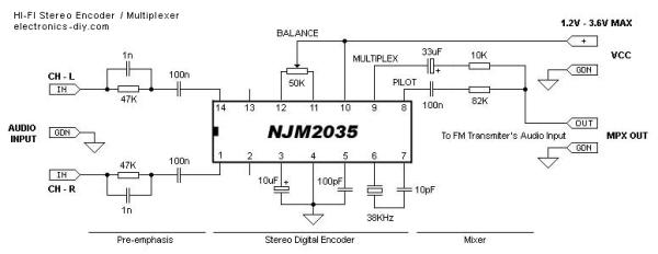 NJM2035 - HI-FI Stereo Encoder Multiplexer