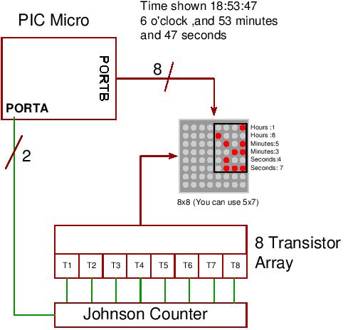 Making a binary clock using a PIC Microcontroller