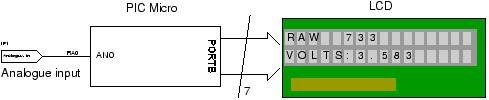 Schematics and C code for a 0-5V PIC LCD Volt Meter.