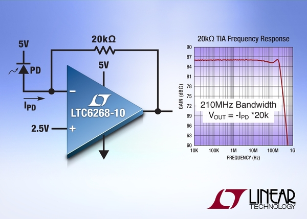 4-GHz op amps achieve ultralow input bias current
