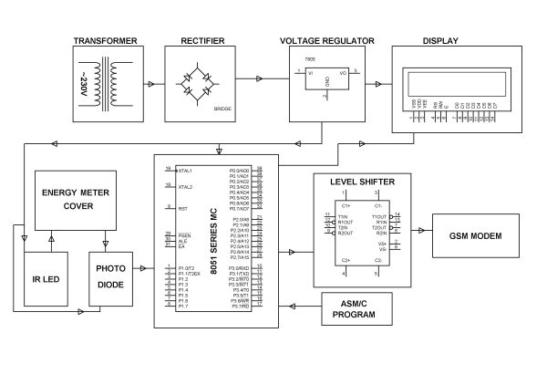 Tampered Energy Meter Monitoring Conveyed to Control Room by GSM with User Programmable Number Features Schematic