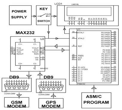 Vehicle Theft Control System by Using GSM and GPS Systems Schematic