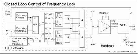 PIC Frequency Counter with Frequency Lock function schematich