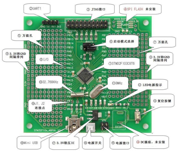 C Programs For Pic Microcontroller