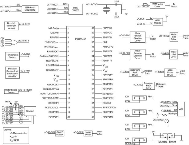 Embedded System for Automatic Washing Machine using Microchip PIC18F Series Microcontroller schematic