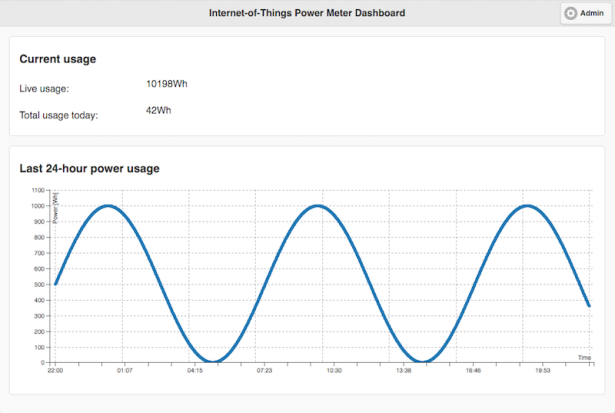 Internet-of-Things Power Meter
