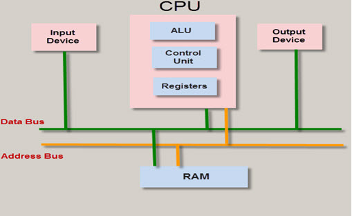 PIC Microcontroller Architecture And Applications