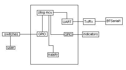 Schematic MCU controlled Bluetooth automation with infrared sensor