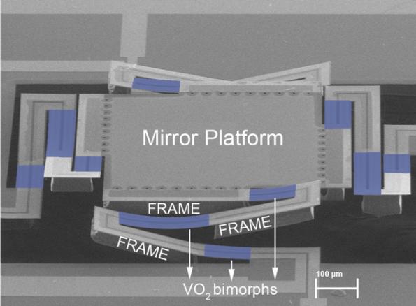 RESEARCHERS DEVELOPED VO2 BASED MEMS MIRROR ACTUATOR THAT REQUIRES VERY LOW POWER
