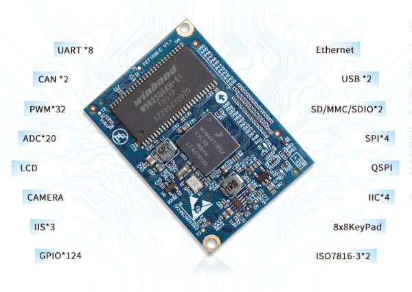 FORLINX OK1052-C BOARD PROVIDES SAME REAL-TIME CAPABILITY AS FOUND IN MICROCONTROLLERS