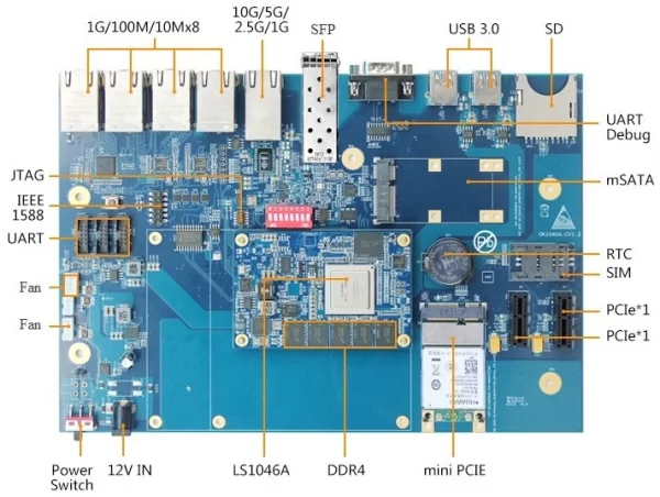 FORLINX NXP LS1043A & LS1046A NETWORKING SBC’S SUPPORT 10GBPS ETHERNET