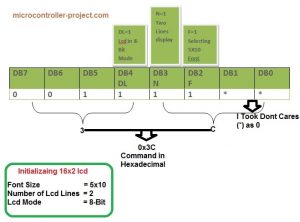 5x10-character-size-initializing-command-for-16x2-lcd_orig