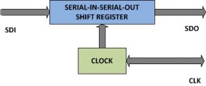 Block Diagram of data transfer with PIC18F4550 microcontrollers and 16 2 LCD screen