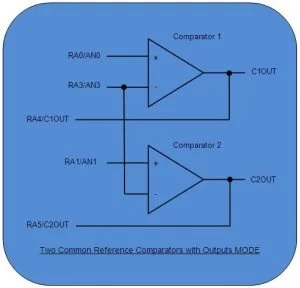 Using PIC’s Analog Comparator