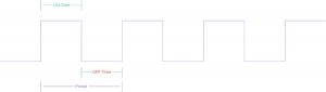 Basics of PWM Signal