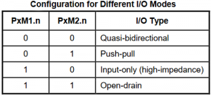 PWM Registers and Functions in N76E003 Nuvoton Microcontroller