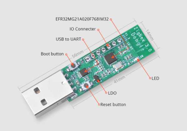 ITEAD ZIGBEE 3.0 DONGLE POWERED BY SILICON LABS EFR32MG21 WIRELESS MCU SELLS FOR $6.99