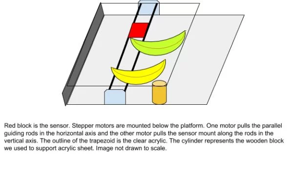 Here is an overview of the banana scanner.
