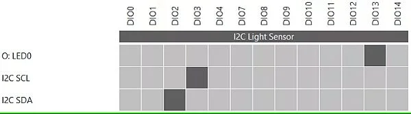 I2C Light Sensor (Sensor Controller Studio)