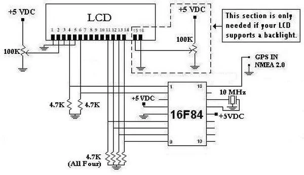 Schematic GPS LCD Display
