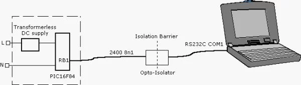 Isolated RS232C