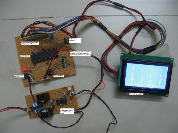 Spectrum Analyzer