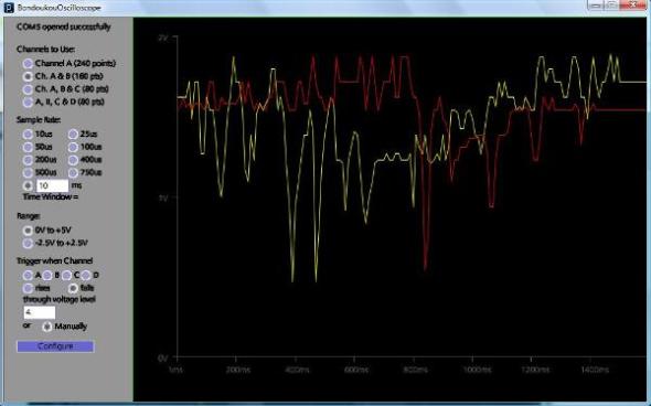 Digital Oscilloscope