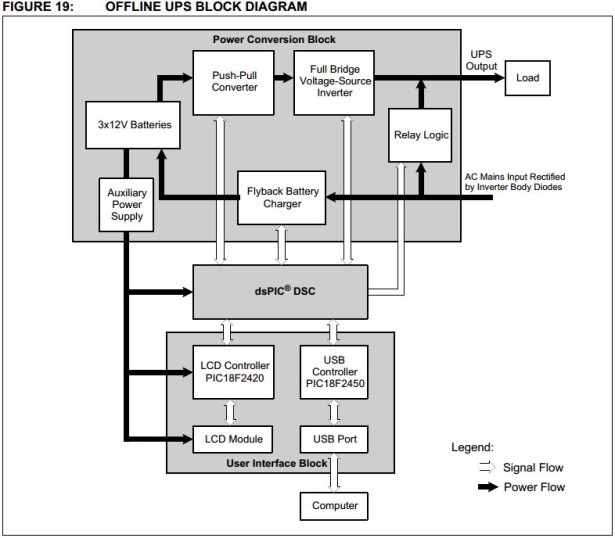 UPS BLOCK DIAGRAM