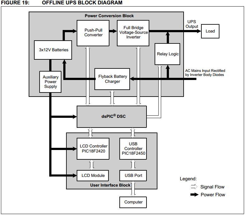 UPS - Complete PIC Based UPS with Schematic / Firmware  