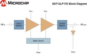 Microchip expands RF power amplifier portfolio