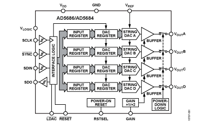 ADI squeezes quad DAC into small 3mm x 3mm package