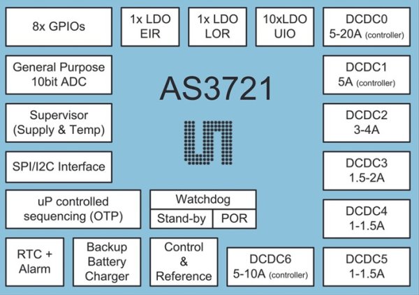 AMS uses 3D chip technology for smartphone sensors