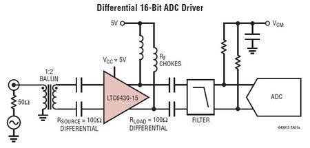 CATV amplifier has wide dynamic range in 100ohm