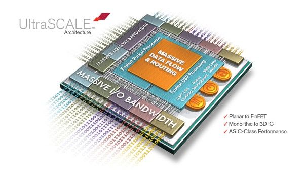 Xilinx ships first 20nm Asic like FPGA