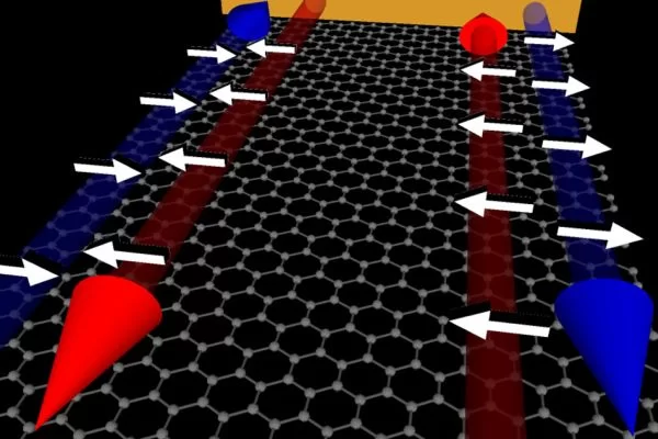 Graphene could be good for Quantum Computing