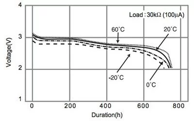 Fuel Gauge ICs Simplify