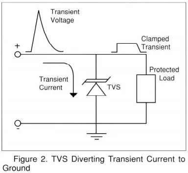 What is a silicon transient voltage suppressor and how does it work