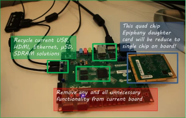 Cheap FPGA Development Boards