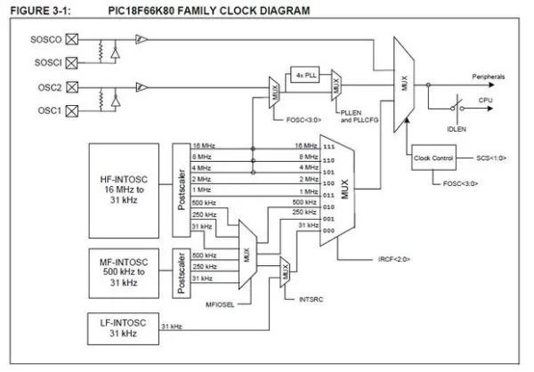 Programming PIC Microcontrollers diagram