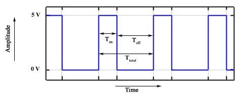 Servo Motor Control by using Microcontroller PIC16F877A1