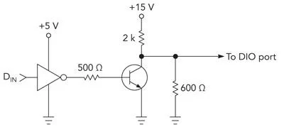 Test Ideas Protect USB measurement circuits