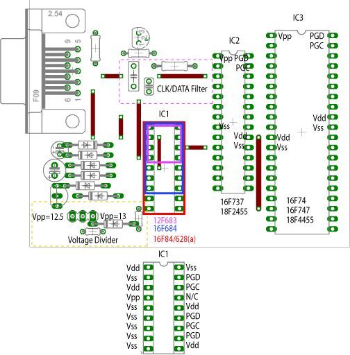Understanding ICSP for PIC Microcontrollers