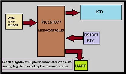 Digital thermometer with auto saving log file in excel by Pic microcontroller