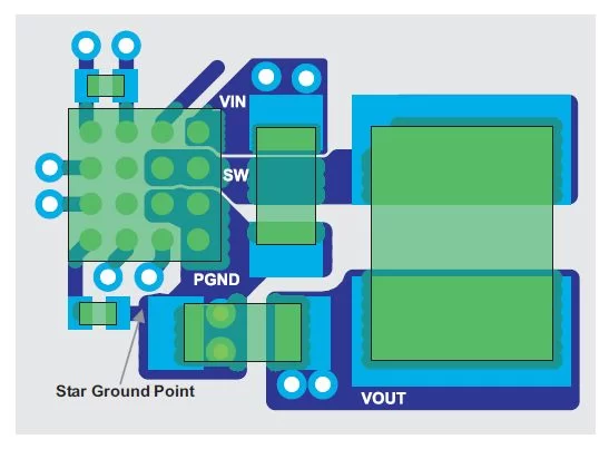 Five steps to a great PCB layout for a step-down converter