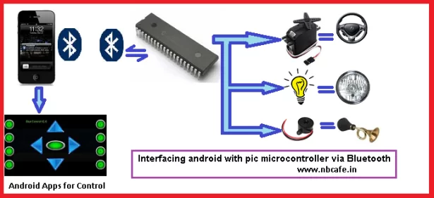 Interfacing android with pic microcontroller via Bluetooth